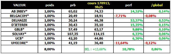 selection bel20 au 17092013 9h25